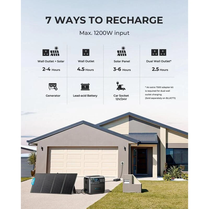 BLUETTI AC200P Générateur Solaire 2000Wh/2000W pour Camping-car, Maison BLUETTI AC200P Générateur Solaire 2000Wh/2000W Pour Camping-car, Maison -Camping En Plein Air Boutique bluetti ac200p generateur solaire 2000wh2000w pour camping car maison 2