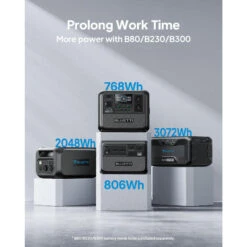 Kit Générateur Solaire BLUETTI AC70+PV120, 768Wh/1000W LiFePO4 Pour Le Camping -Camping En Plein Air Boutique kit generateur solaire bluetti ac70pv120 768wh1000w lifepo4 pour le camping 5