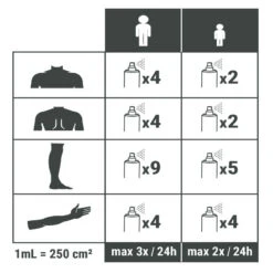 Spray Répulsif Anti Moustique Et Tique Huile Essentielle D'eucalyptus 60ml -Camping En Plein Air Boutique spray repulsif anti moustique et tique huile essentielle deucalyptus 60ml 3