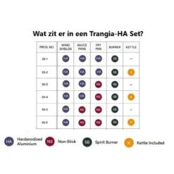 Trangia Stove 27-3 Series Ultralight - Série Ultraléger 27-3 De Cuisinière -Camping En Plein Air Boutique trangia stove 27 3 series ultralight serie ultraleger 27 3 de cuisiniere 2